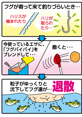 ●フグが寄ってきて釣りづらい時....●今使ってるエサに、「フグバイバイ」をブレンドして撒くと、粒子がゆっくり沈下してフグ達が退散
