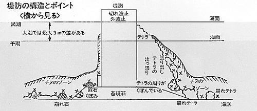 高園 満の 練りエサ釣法