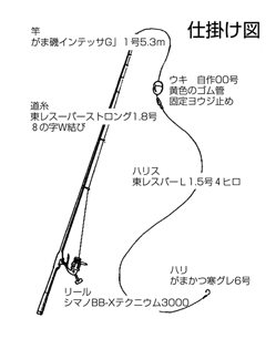 藤原義雄 マキエ術