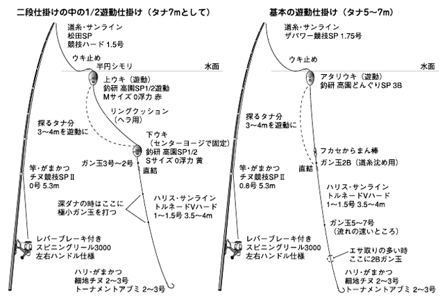 釣研 高園ウキ 1号