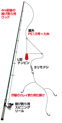 マルキユーパワーイソメ大攻略 読めば釣り場ですぐ役立つ